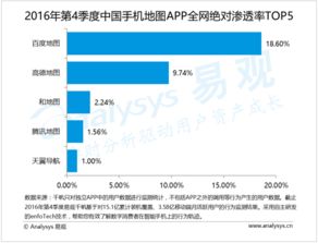 2016年第4季度中國手機地圖企業 強化數據采集處理能力，以附加服務滿足用戶需求