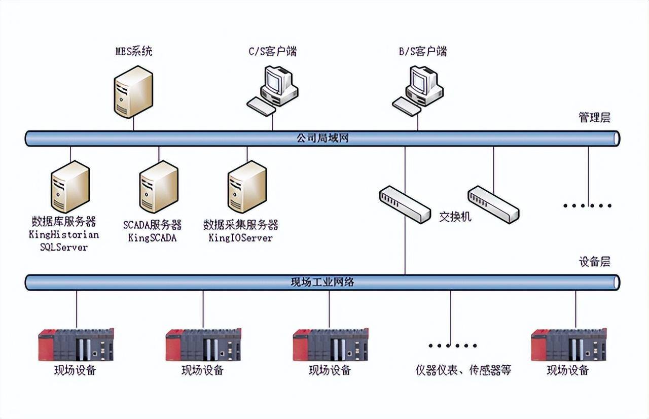 多設備數據采集處理系統 讓產線信息高效串聯，驅動智能制造