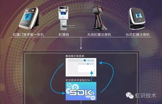 虹識(shí)技術(shù)為虹膜識(shí)別產(chǎn)品易用性添彩，推進(jìn)信息系統(tǒng)集成服務(wù)升級(jí)