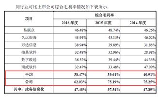 政府補(bǔ)貼占利潤(rùn)比重高，永興元科技毛利率逐年下降